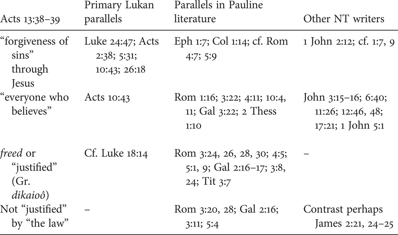 Commentary Iii Acts