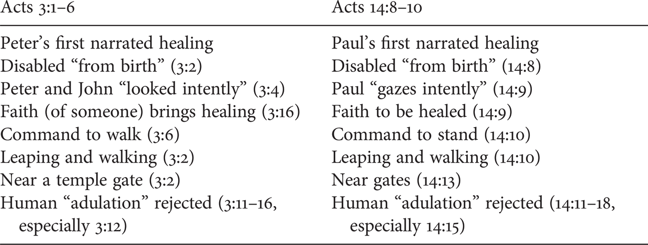 Commentary Iii Acts