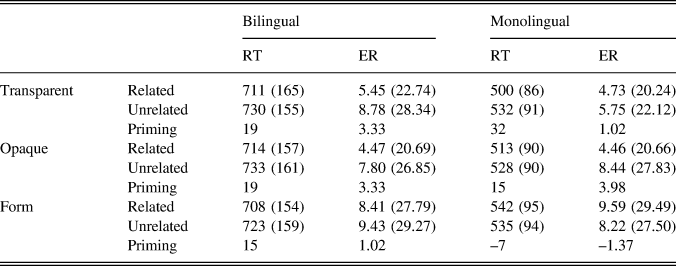 THE PROCESSING OF ENGLISH PREFIXED WORDS BY CHINESE-ENGLISH 