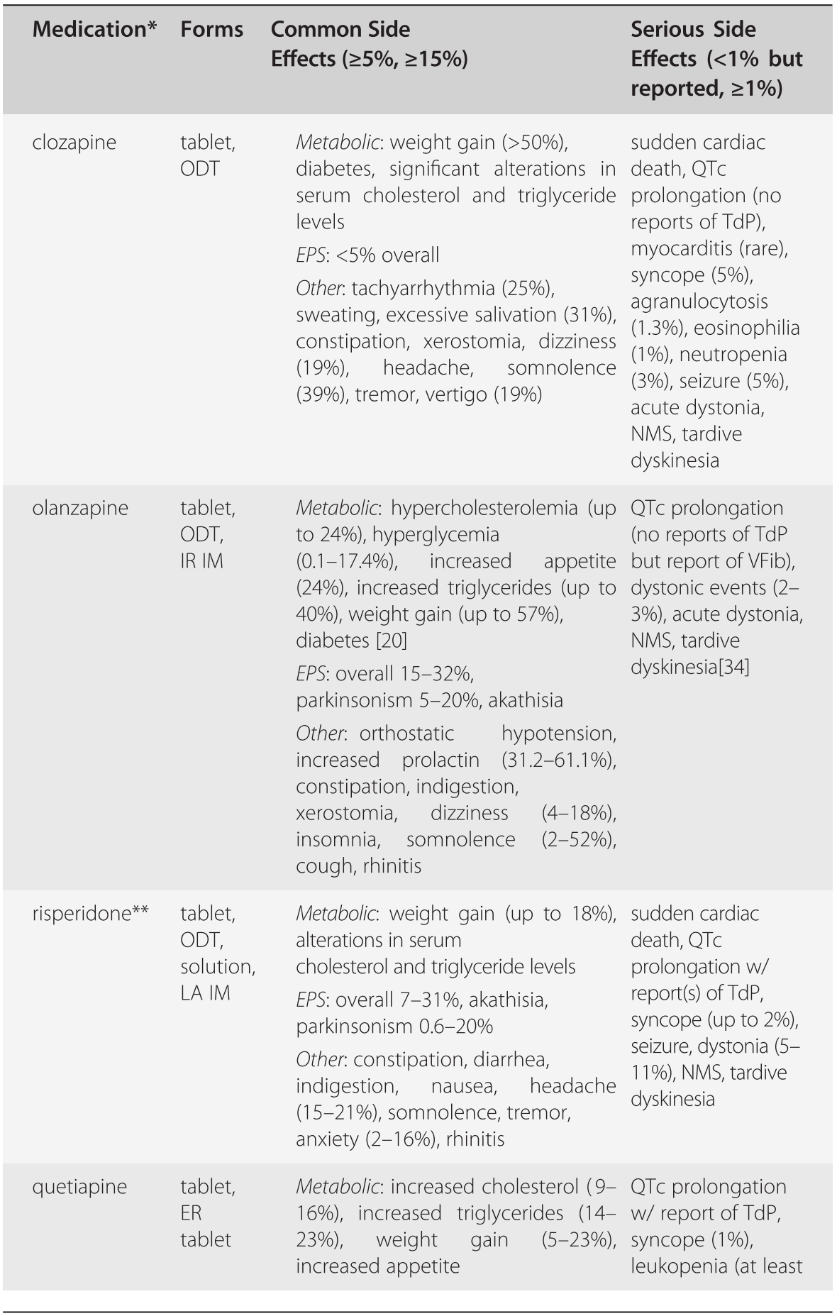 The Inpatient with Schizophrenia (Chapter 9) - Manual of Inpatient The Inpatient with Schizophrenia (Chapter 9) - Manual of Inpatient
