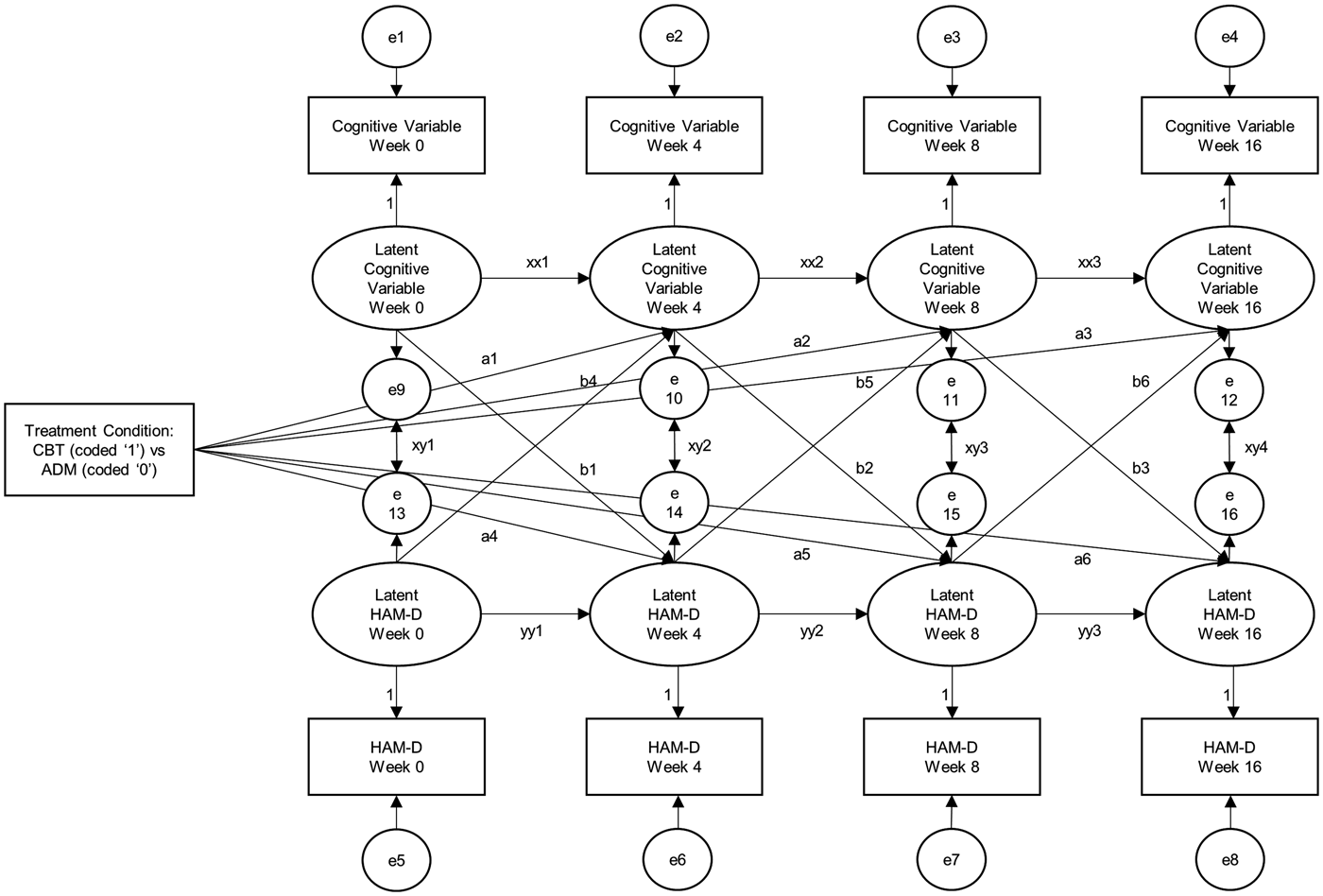 Cognitive Change In Cognitive-behavioural Therapy V. Pharmacotherapy ...