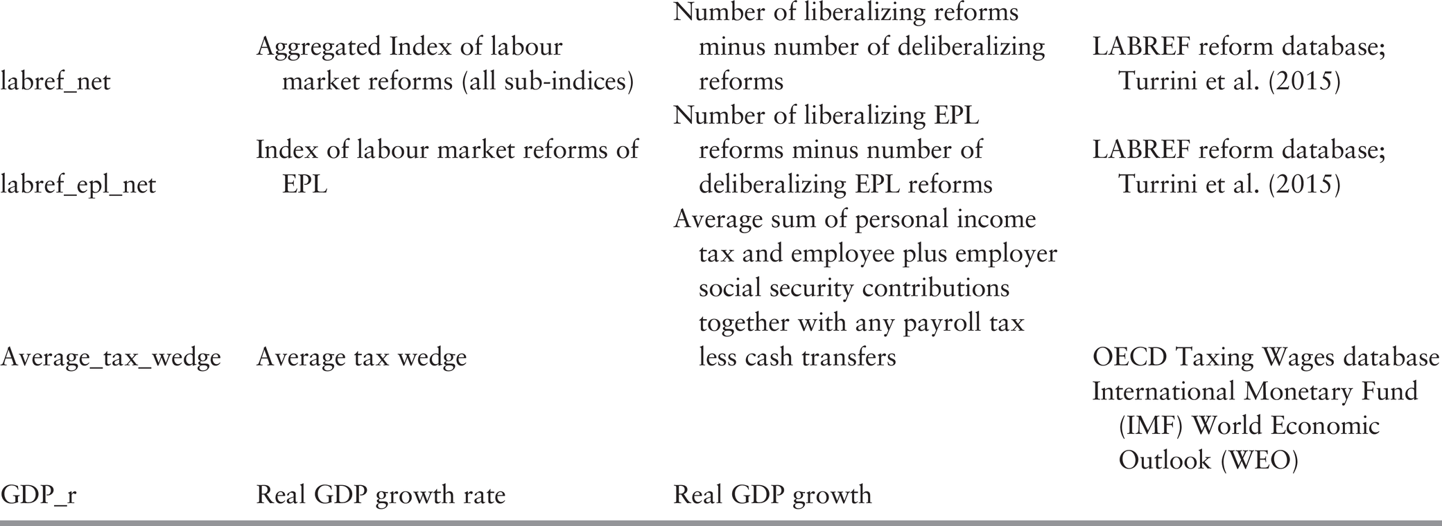 Macroeconomic Implications Of Reforms Part Ii Economic Growth And Structural Reforms In Europe