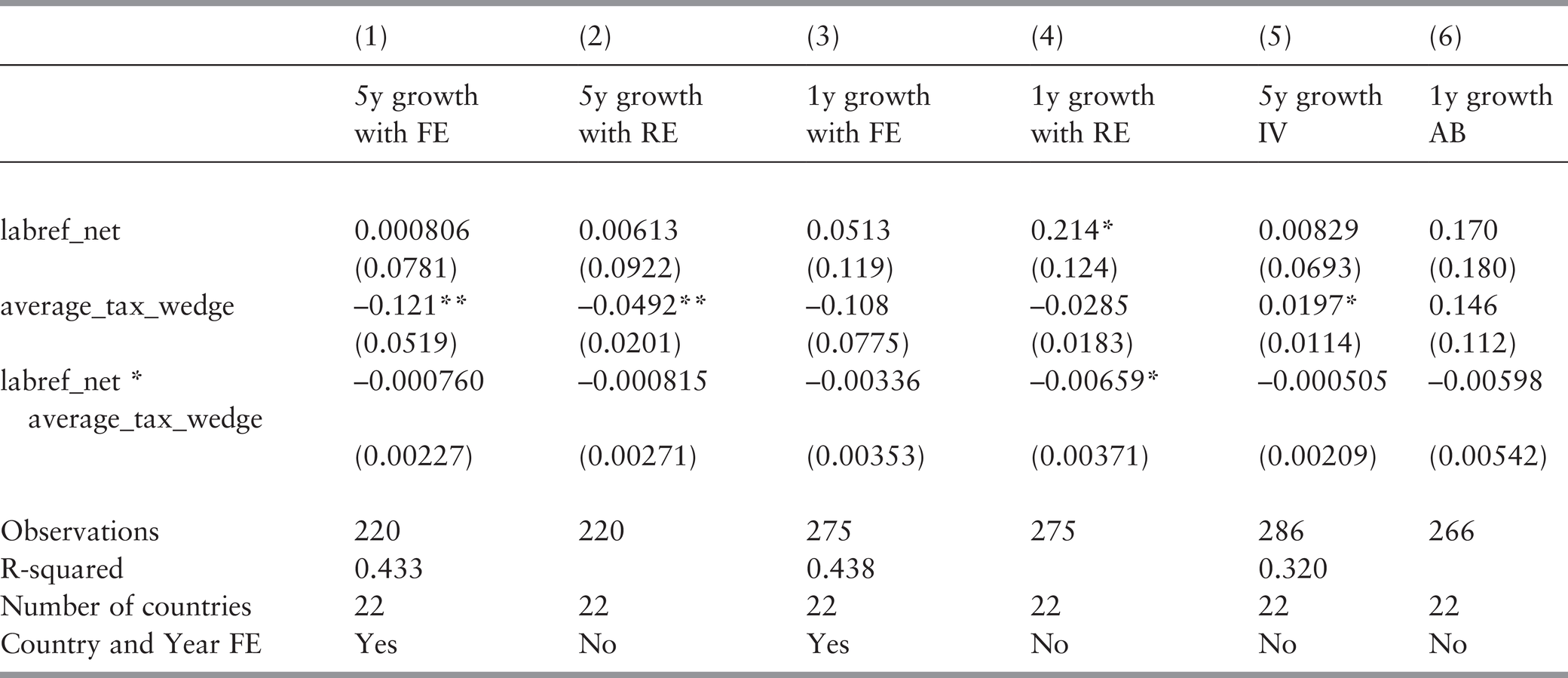 Macroeconomic Implications Of Reforms Part Ii Economic Growth And Structural Reforms In Europe