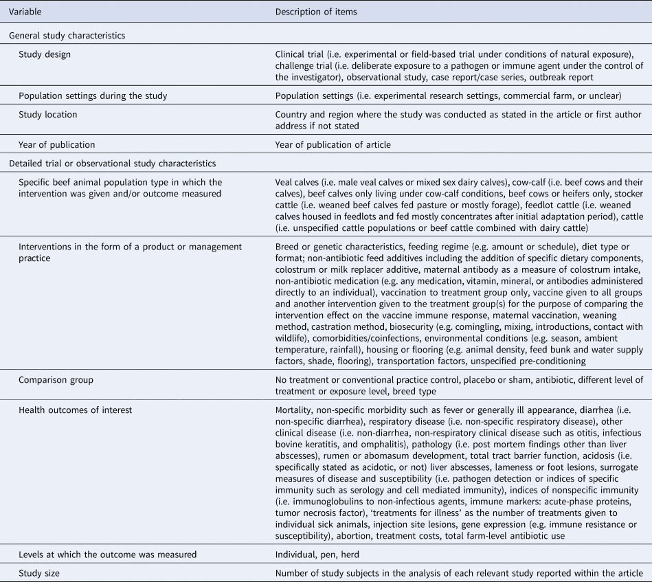 Non-antibiotic approaches for disease prevention and control in beef ...