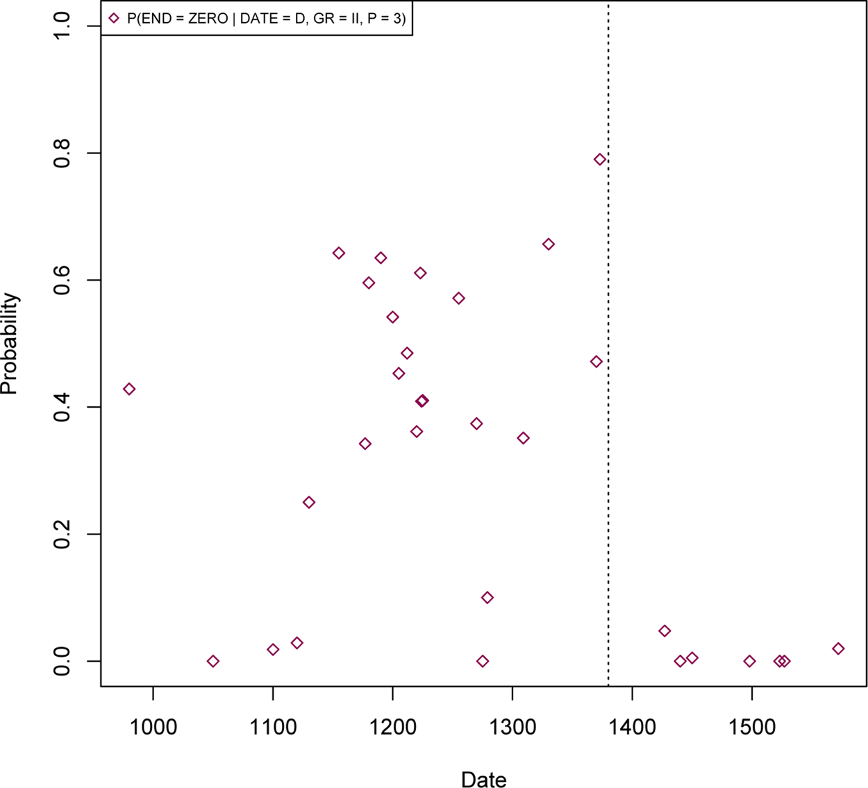 Agreement Syncretization And The Loss Of Null Subjects Quantificational Models For Medieval French Language Variation And Change Cambridge Core