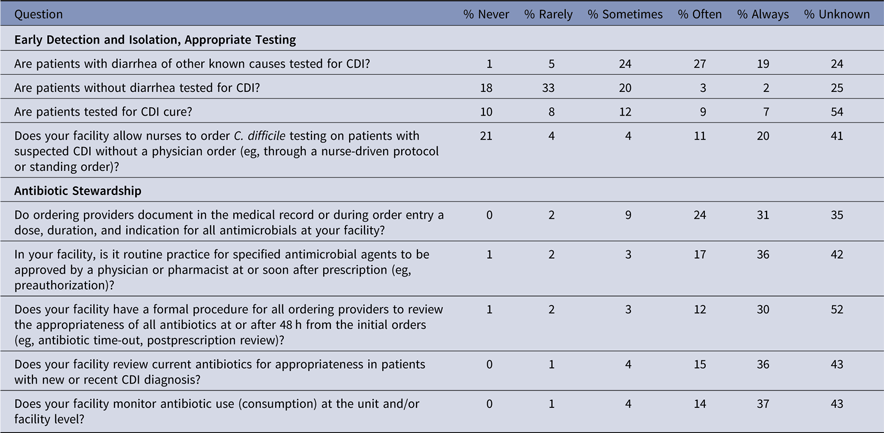 Implementation of the Targeted Assessment for Prevention Strategy in a ...