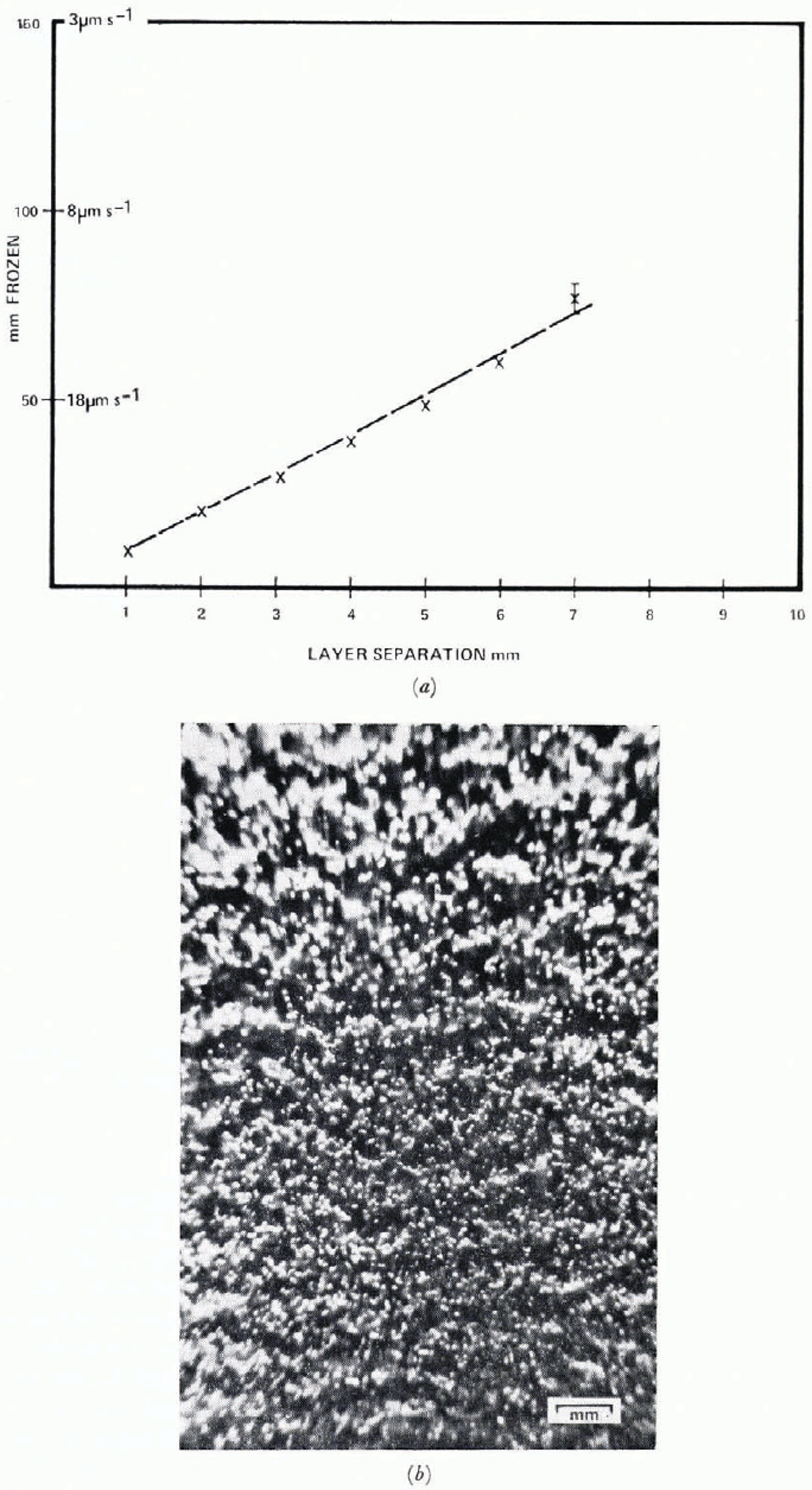 Nucleation And Growth Of Bubbles At An Ice Water Interface Journal Of Glaciology Cambridge Core