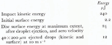 Nucleation And Growth Of Bubbles At An Ice Water Interface Journal Of Glaciology Cambridge Core