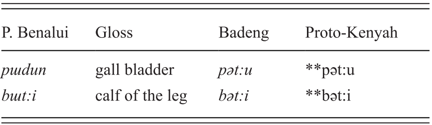 Tropical Asia Part Iii The Language Of Hunter Gatherers