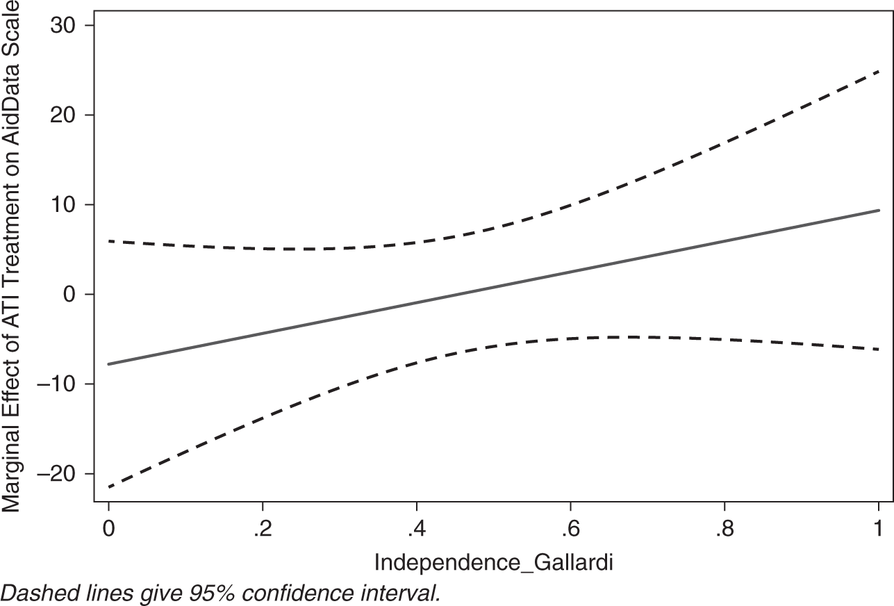 The Normative Influence Of Ratings And Rankings Part Ii The Power Of Global Performance Indicators