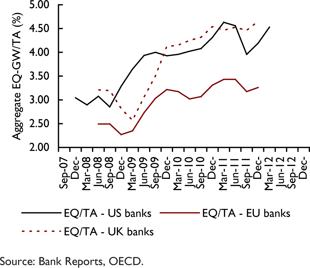 The Business Models of Large Interconnected Banks and the Lessons of ...