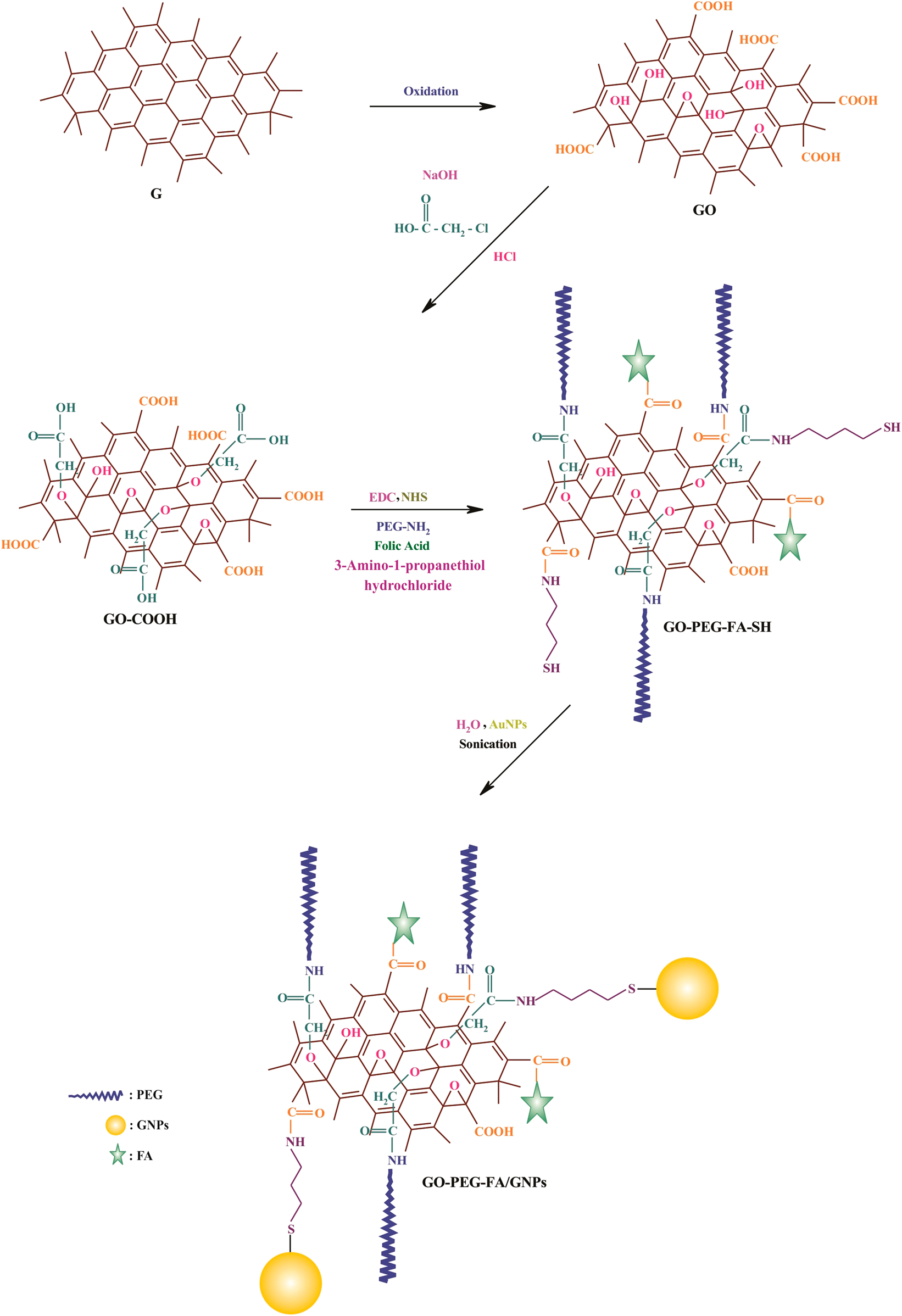 GUM TRAGACANTH  Merck Life Science Vietnam