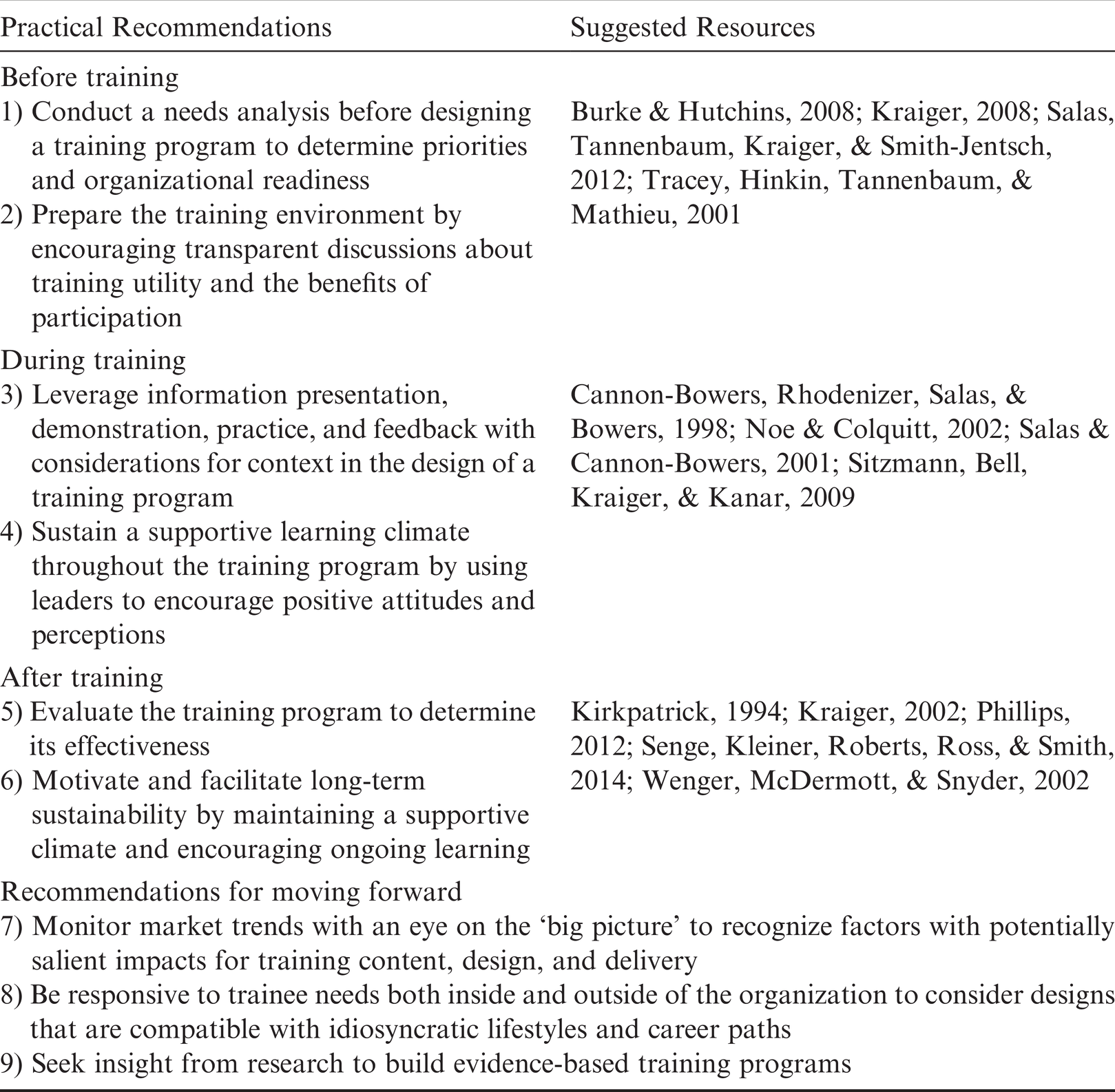 Implications For Talent Management And Impact On Employees Part Iii The Cambridge Handbook Of The Changing Nature Of Work