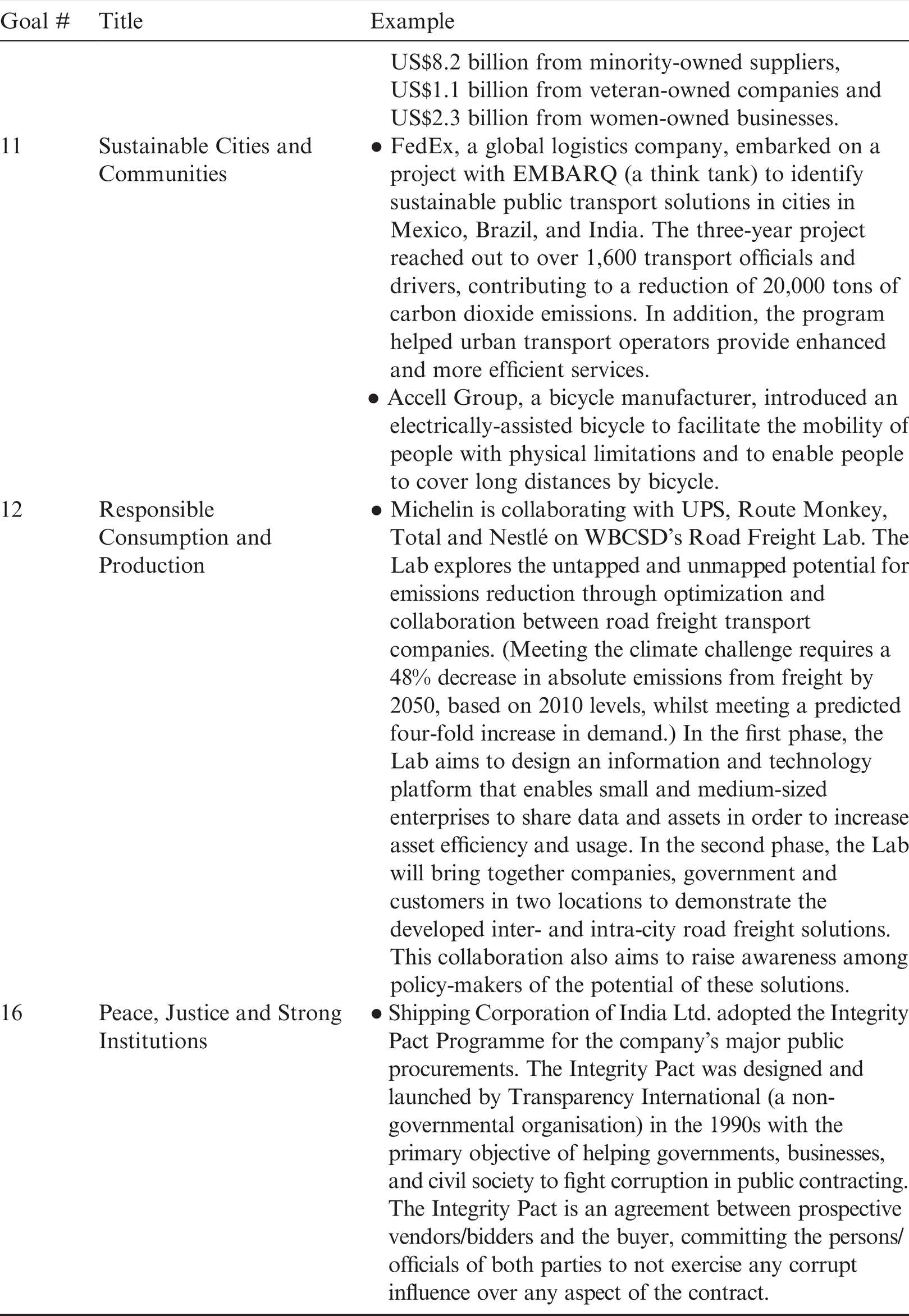 Sustainability As A Driver Of Organizational Change Chapter 27 The Cambridge Handbook Of The Changing Nature Of Work