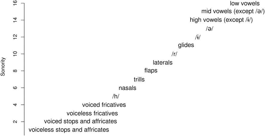 Color Sound Symbolism In Natural Languages Language And Cognition Cambridge Core