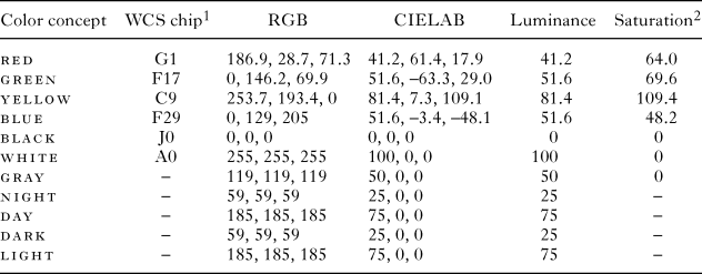 Color Sound Symbolism In Natural Languages Language And Cognition Cambridge Core