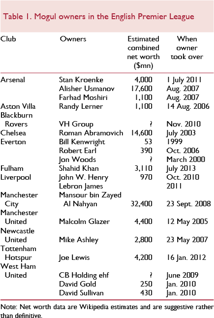Total Premier League TV revenue vs league revenue, 1995/6-2012/13