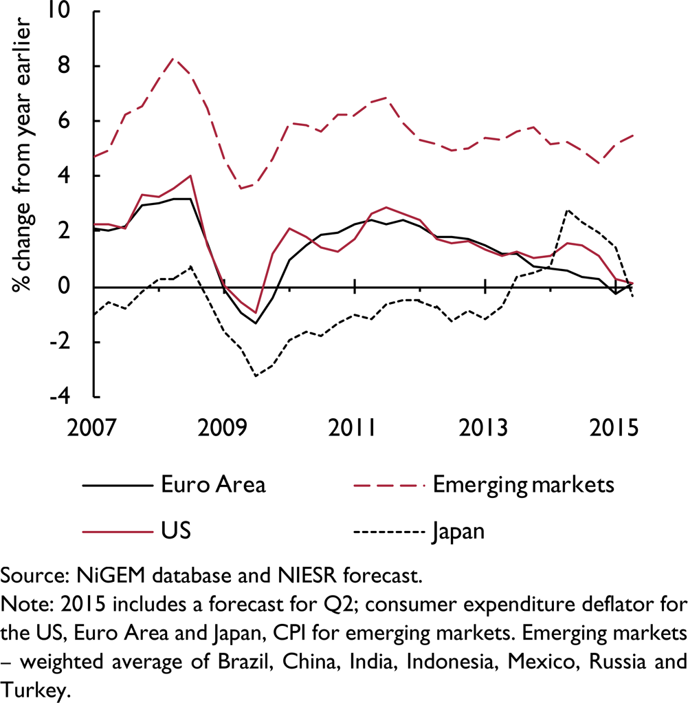 World overview National Institute Economic Review Cambridge Core