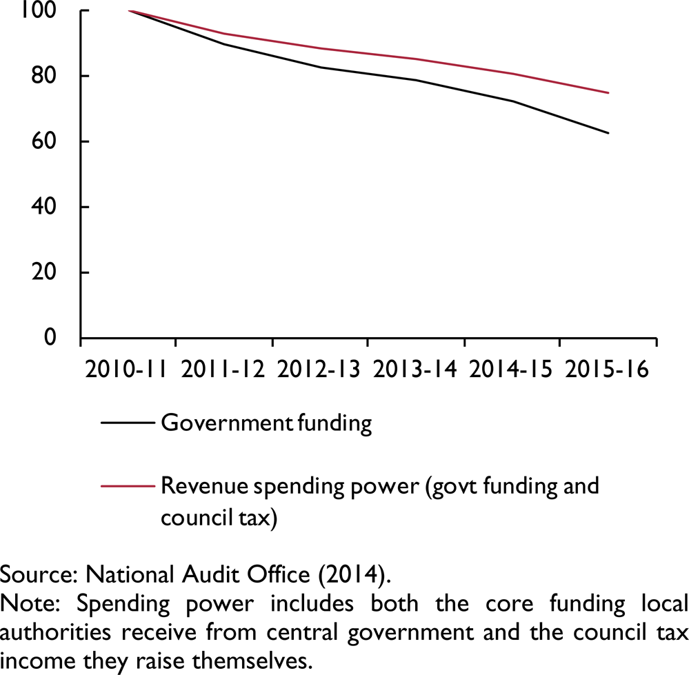 City Deals Decentralisation And The Governance Of Local Infrastructure Funding And Financing In