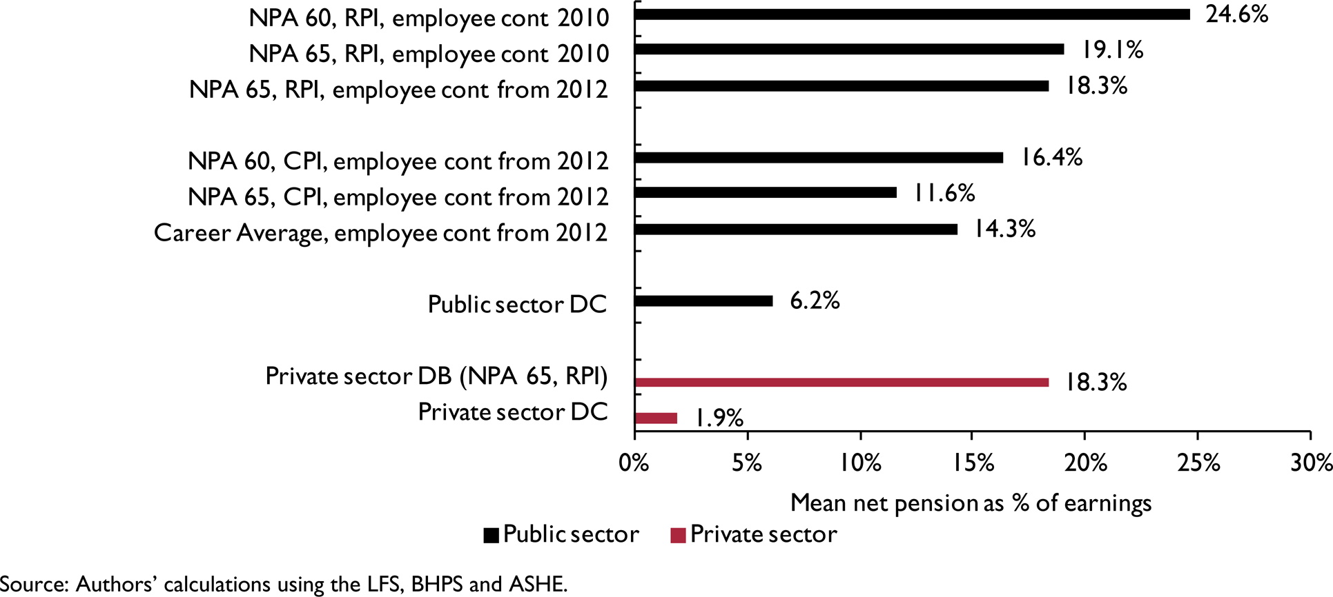 budget-reforms-legislations-and-public-service-pension-schemes