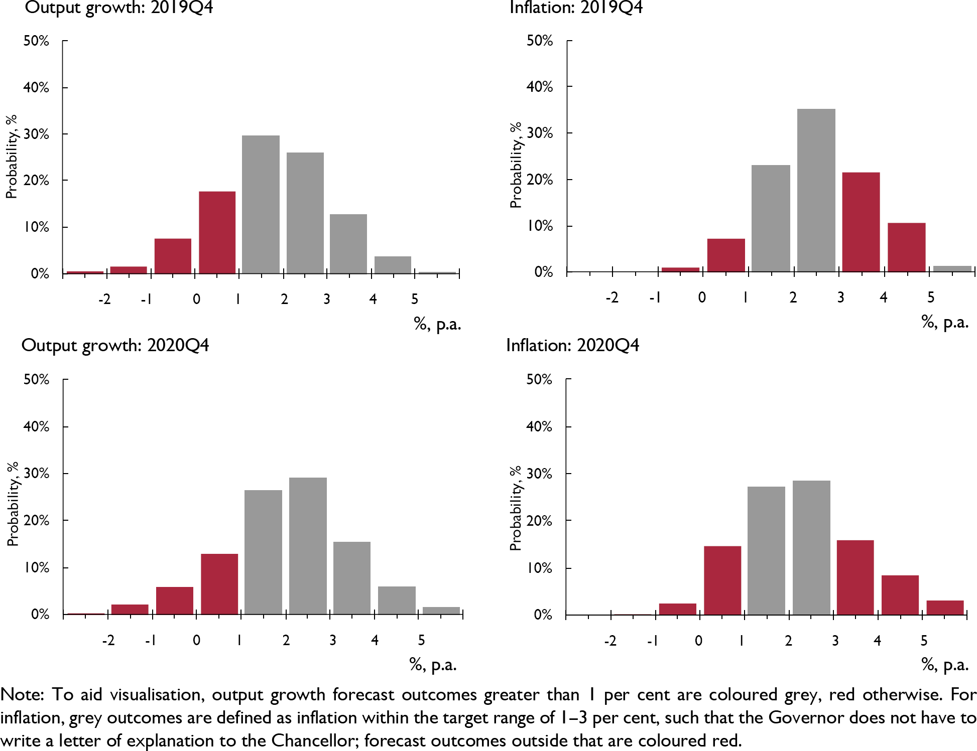 Prospects For The UK Economy | National Institute Economic Review ...