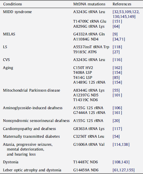 Mitochondrial Dna Mtdna And Schizophrenia European Psychiatry Cambridge Core