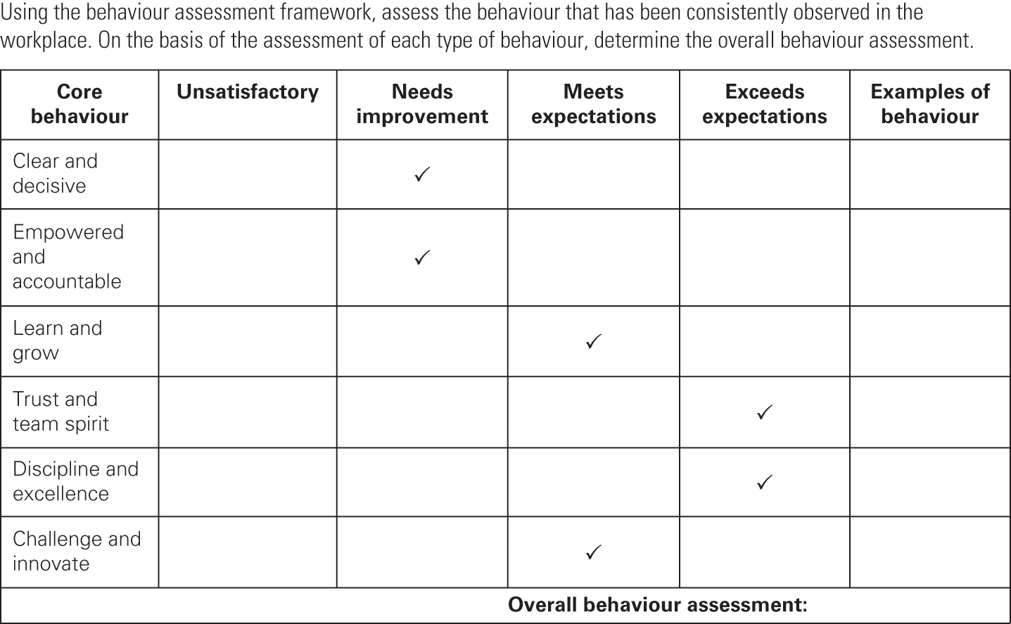 Performance Appraisal And Management Chapter 4 Managing Employee Performance And Reward
