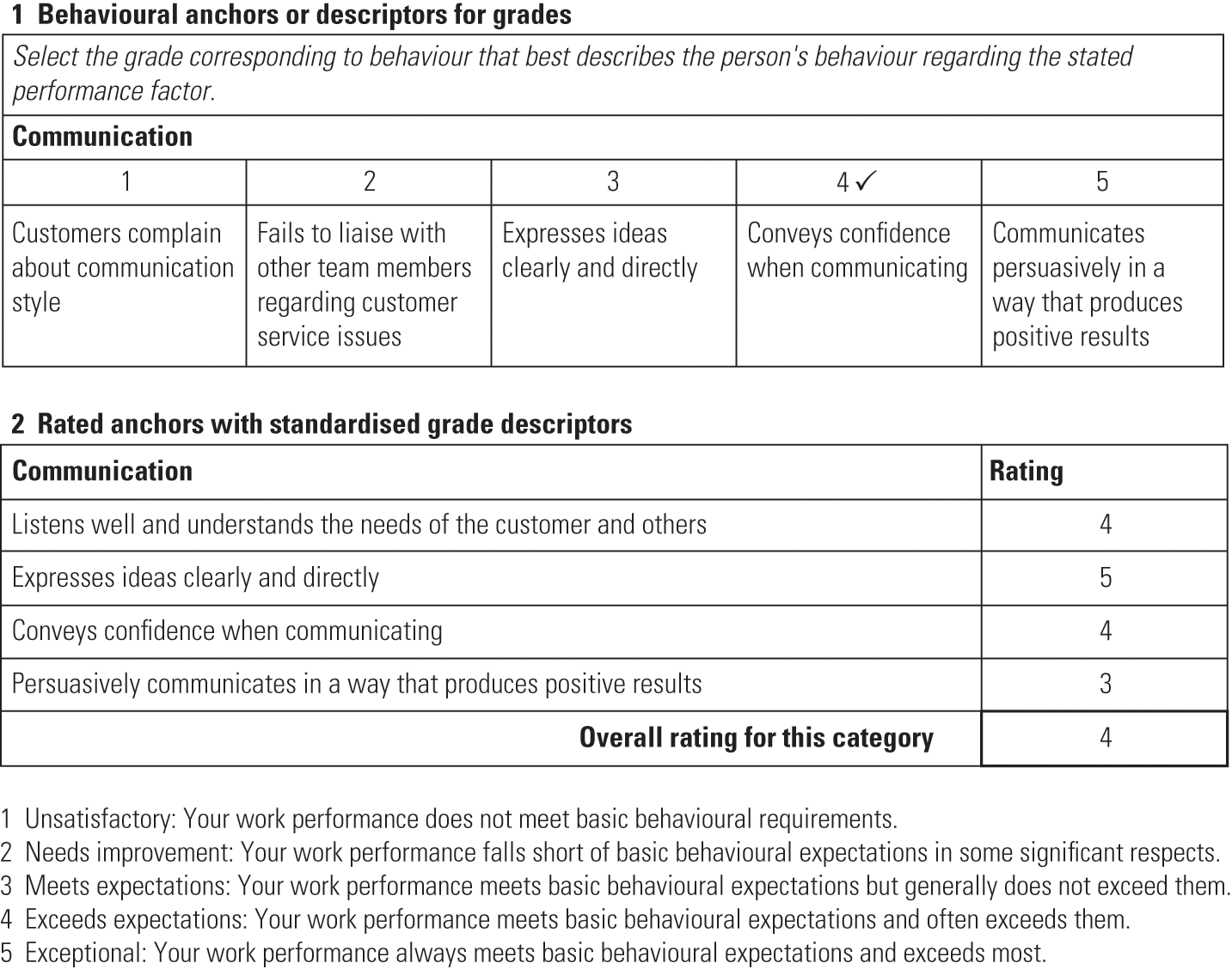 Performance Appraisal And Management Chapter 4 Managing Employee Performance And Reward Performance Appraisal And Management Chapter 4 Managing Employee Performance And Reward