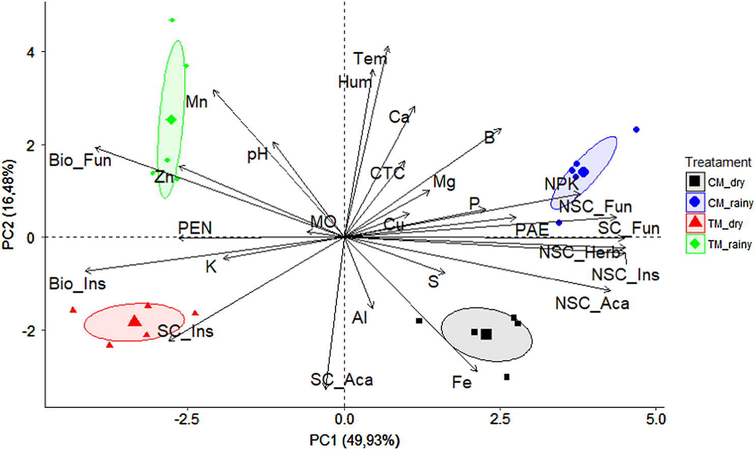 Transition Management For Organic Agriculture Under Citrus Cultivation Favors Fungal Diversity In Soil Renewable Agriculture And Food Systems Cambridge Core