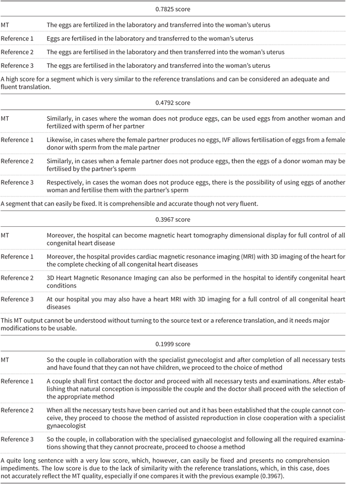 How To Evaluate Machine Translation A Review Of Automated And Human Metrics Natural Language Engineering Cambridge Core