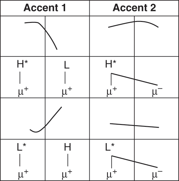 Phonology Part I The Cambridge Handbook Of Germanic Linguistics