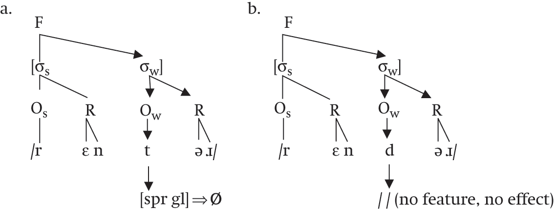 Phonology Part I The Cambridge Handbook Of Germanic Linguistics