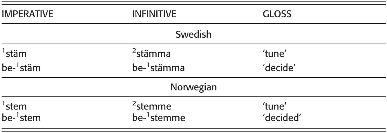 Phonology Part I The Cambridge Handbook Of Germanic Linguistics