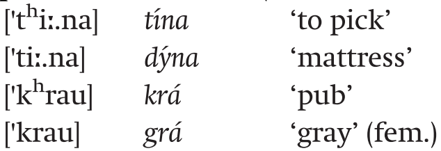 Germanic Laryngeal Phonetics And Phonology Chapter 6 The Cambridge Handbook Of Germanic Linguistics