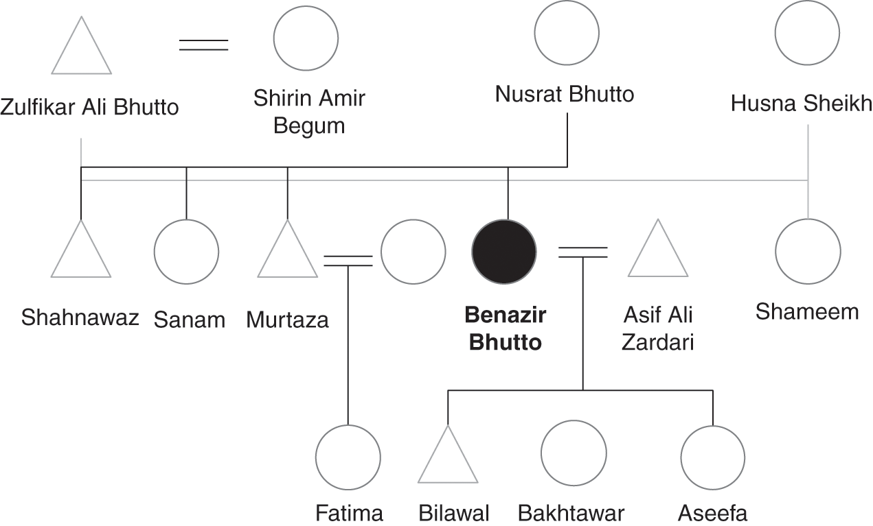 Benazir Bhutto A Queen Without Parallel Chapter 5 The Unforgettable Queens Of Islam