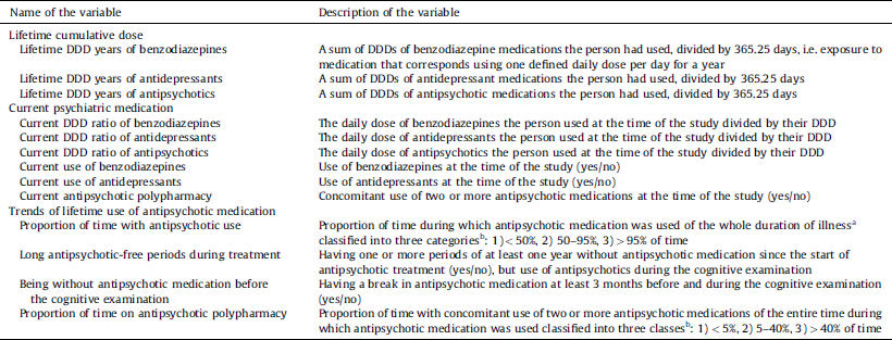Time-dependent medication use in defined daily doses (DDD) for
