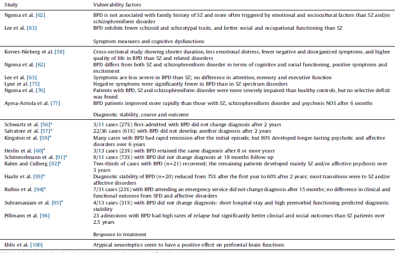 Diagnostic validity of ICD-10 acute and transient psychotic disorders ...