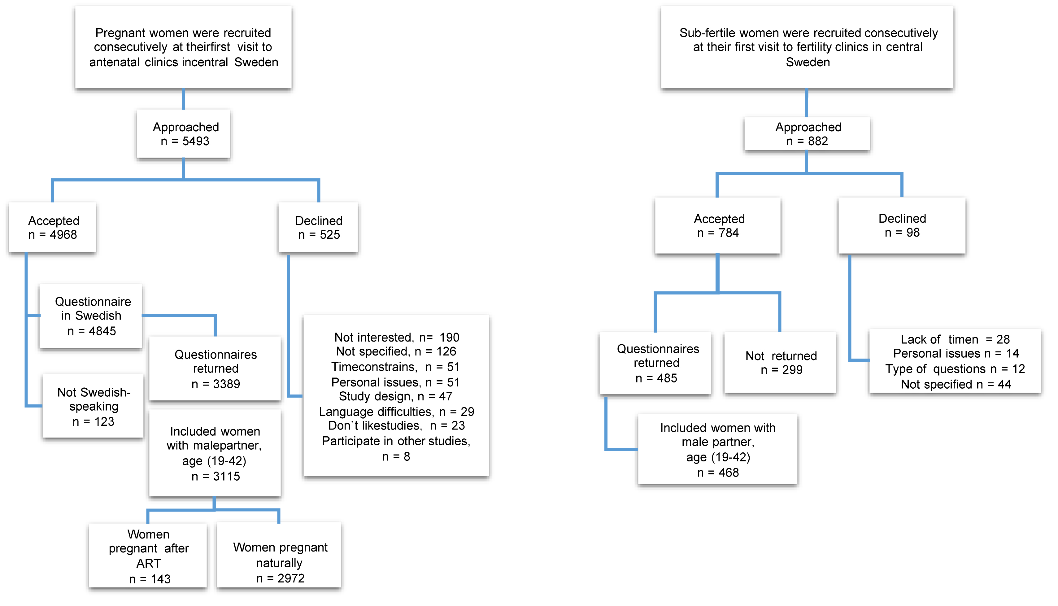 Anxiety And Depression Symptoms Among Sub Fertile Women Women Pregnant After Infertility Treatment And Naturally Pregnant Women European Psychiatry Cambridge Core Anxiety And Depression Symptoms Among Sub Fertile Women Women Pregnant After Infertility Treatment And Naturally Pregnant Women European Psychiatry Cambridge Core