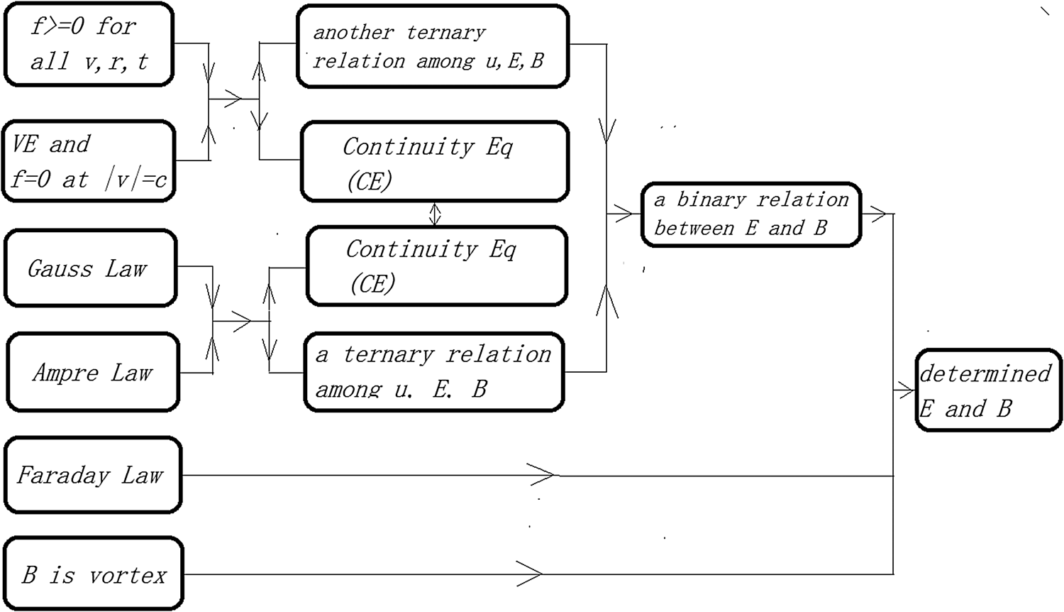 Interpolation Free Particle Simulation Laser And Particle Beams Cambridge Core