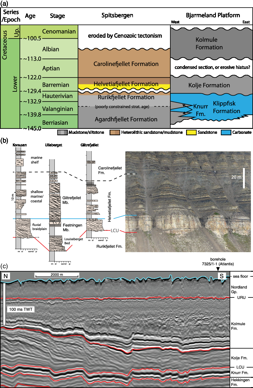 Lower Cretaceous Barents Sea Strata Epicontinental Basin Configuration Timing Correlation And Depositional Dynamics Geological Magazine Cambridge Core