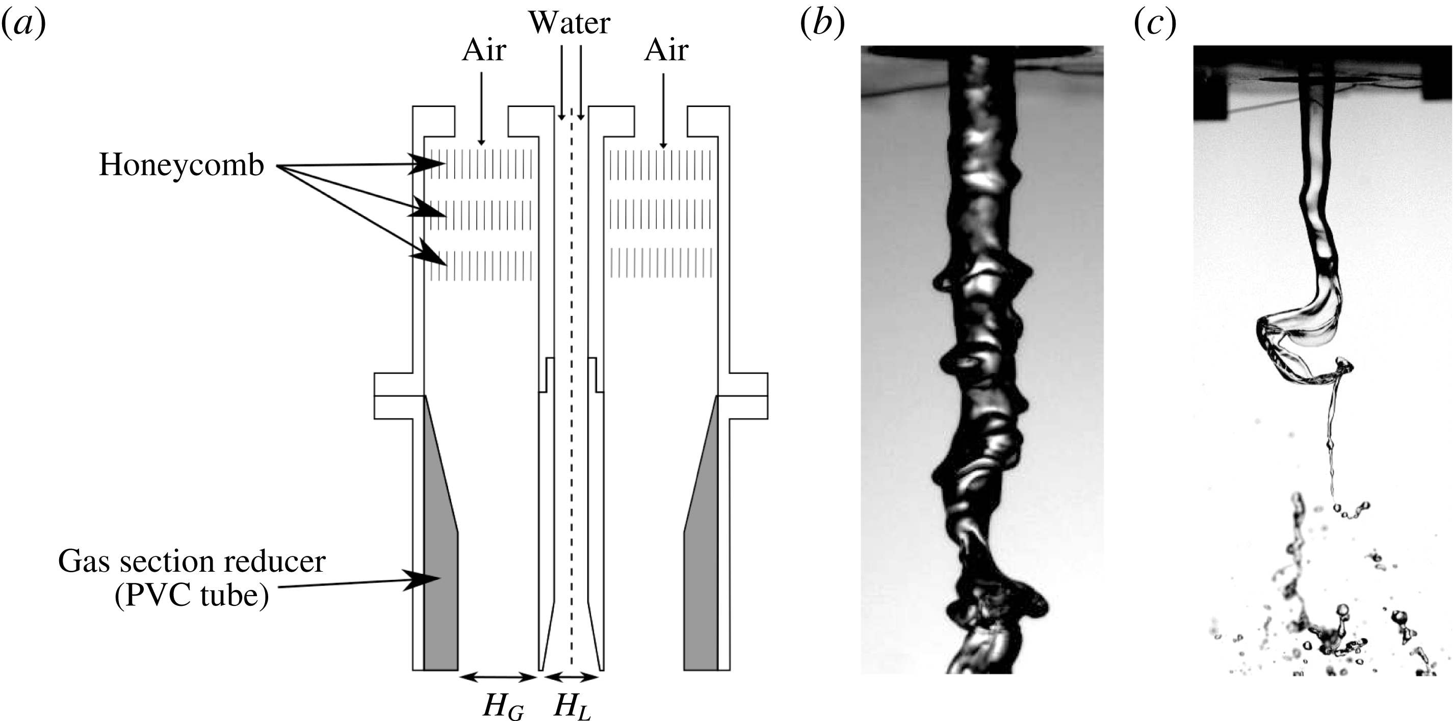Shear instability of an axisymmetric airwater coaxial jet Journal of