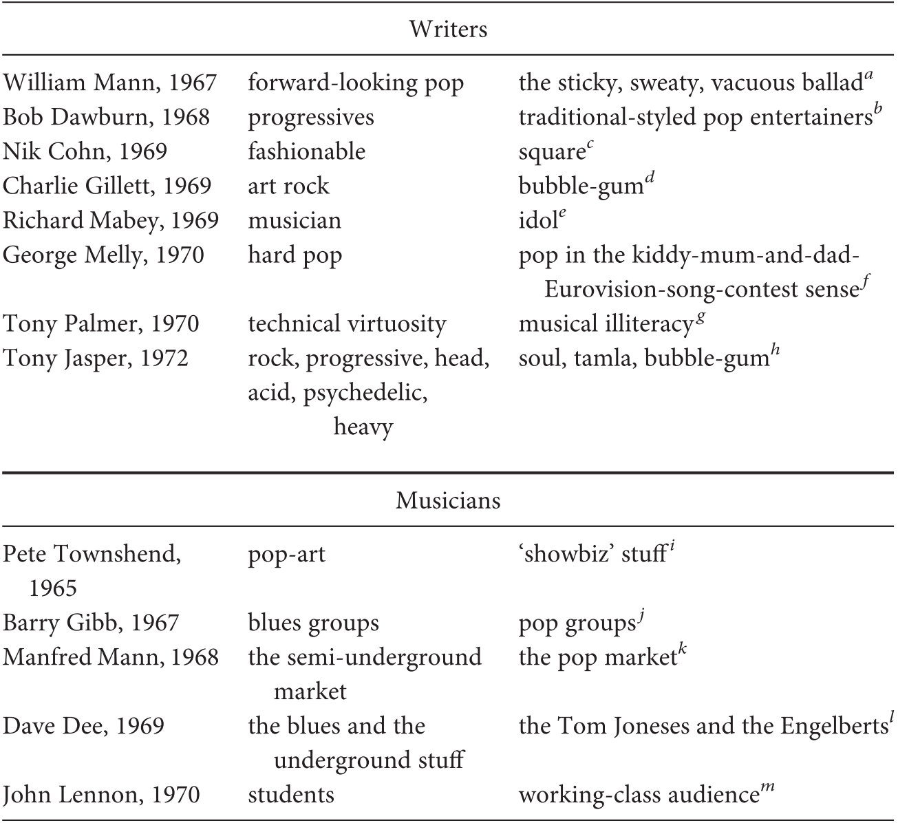 Culture The Beatles As Artists Chapter 4 The Beatles And Sixties Britain Culture The Beatles As Artists Chapter 4 The Beatles And Sixties Britain