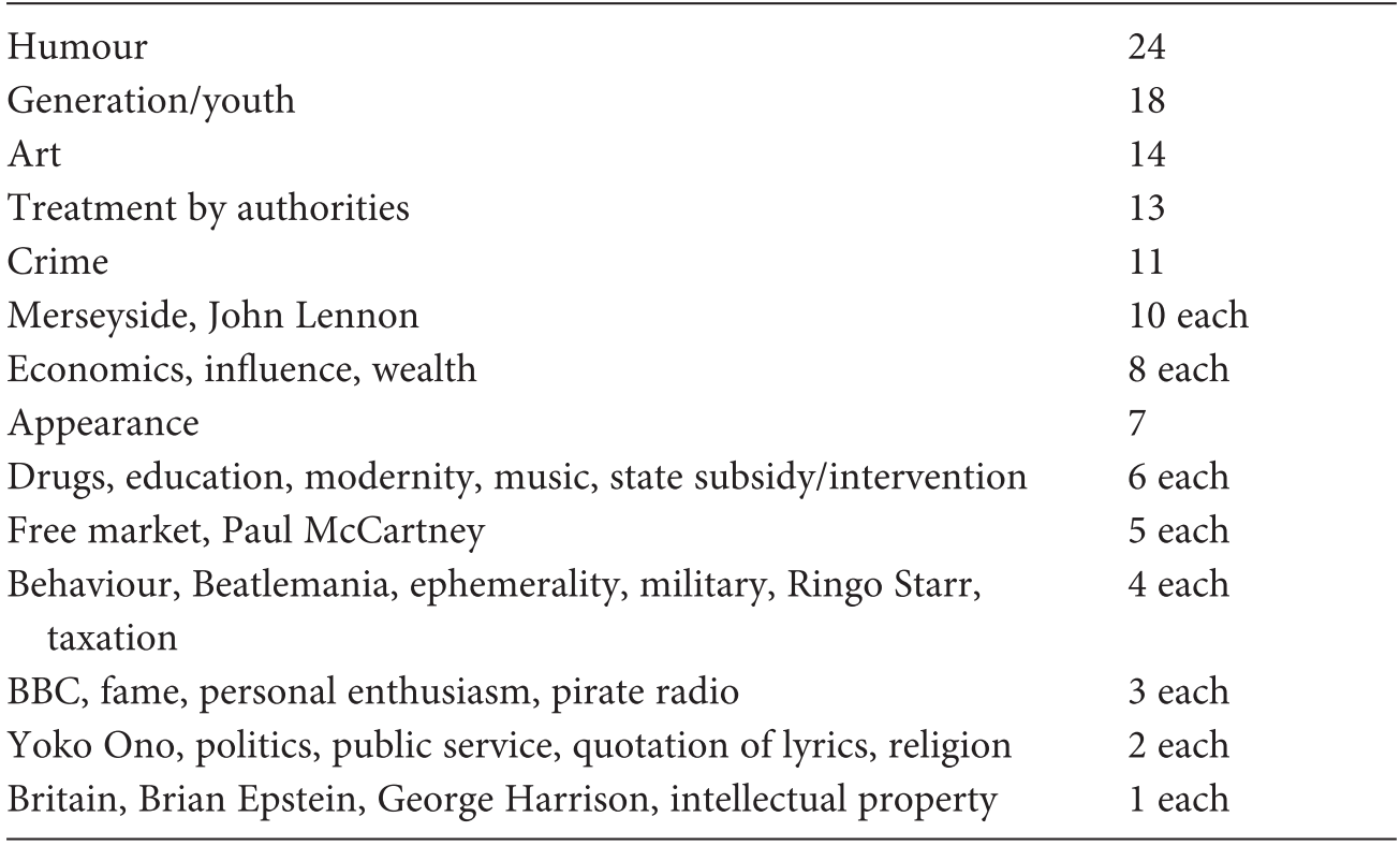 Politics The Beatles Parliament And Revolution Chapter 5 The Beatles And Sixties Britain