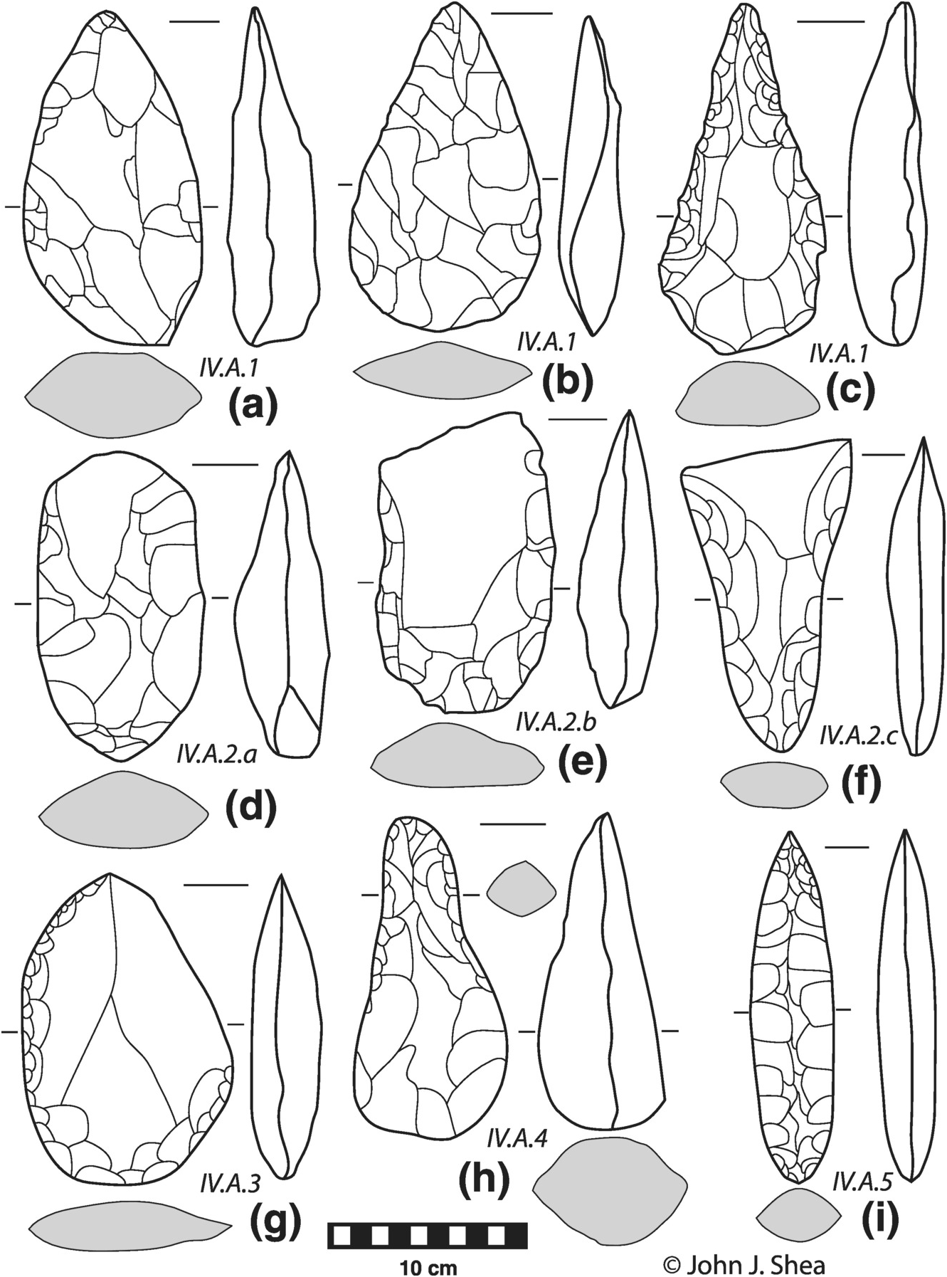 Cores And Core Tools Chapter 6 Prehistoric Stone Tools Of Eastern Africa