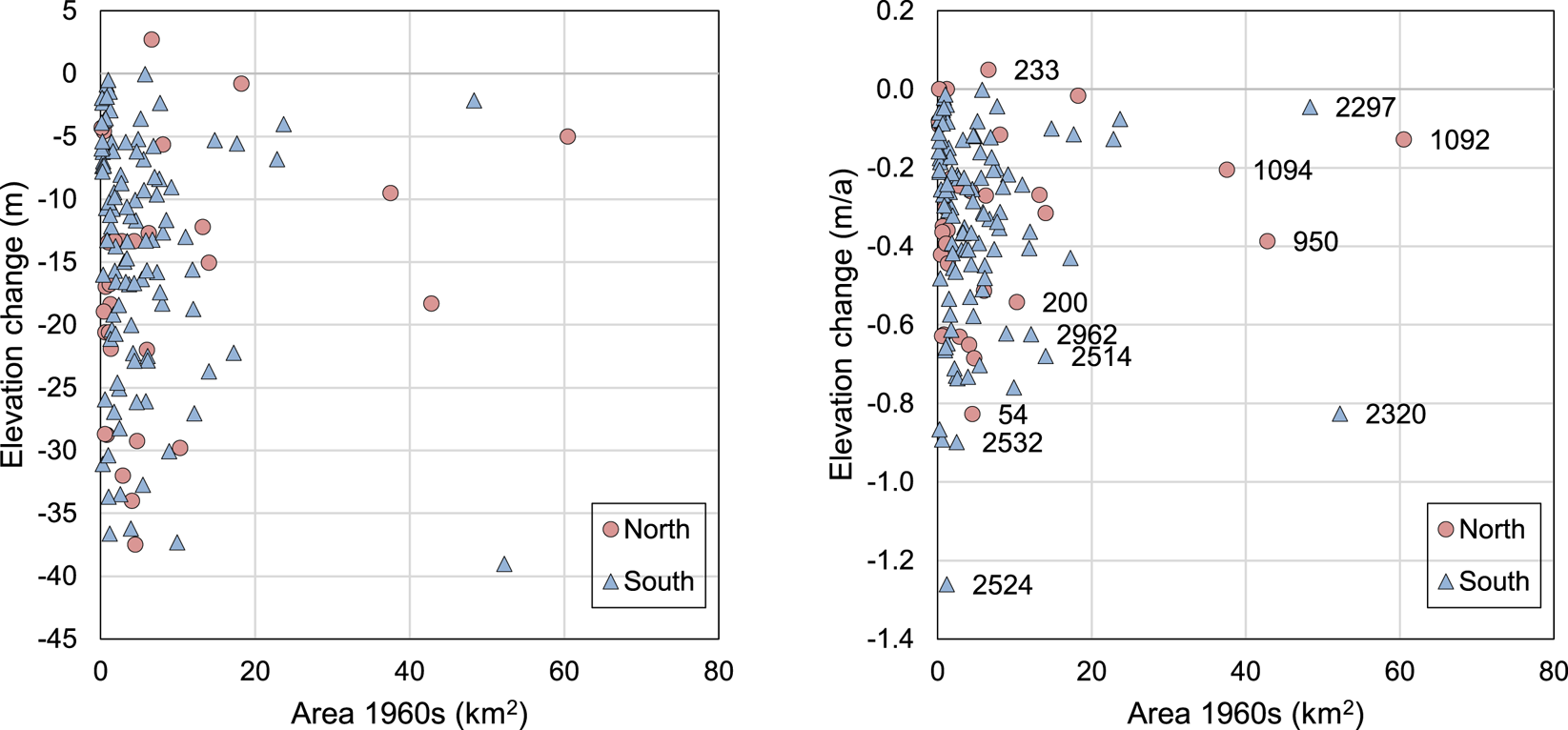 Glacier Change In Norway Since The 1960s An Overview Of Mass Balance Area Length And Surface Elevation Changes Journal Of Glaciology Cambridge Core