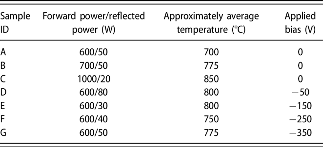 A Diffusion Approach For Plasma Synthesis Of Superhard Tantalum Borides Journal Of Materials Research Cambridge Core