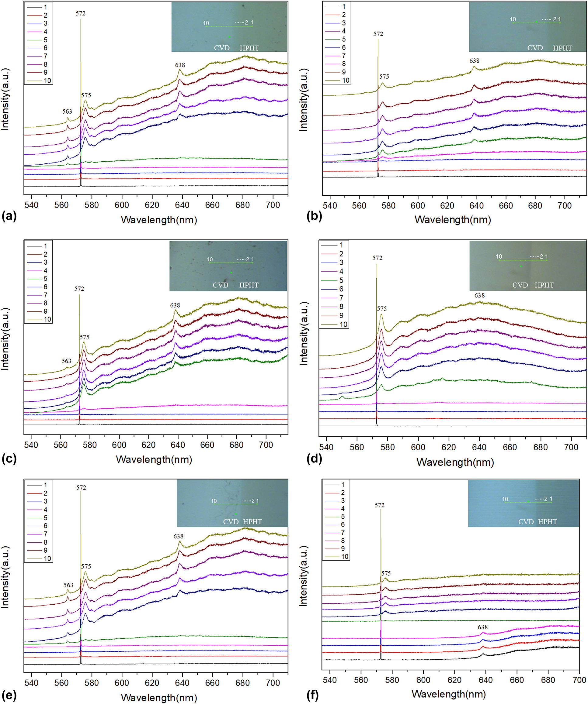 Effect of LPHT annealing on interface characteristics between HPHT Ib ...