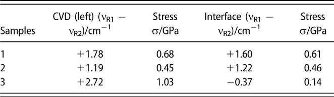 Effect of LPHT annealing on interface characteristics between HPHT Ib ...