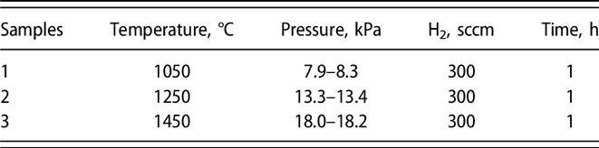 Effect of LPHT annealing on interface characteristics between HPHT Ib ...