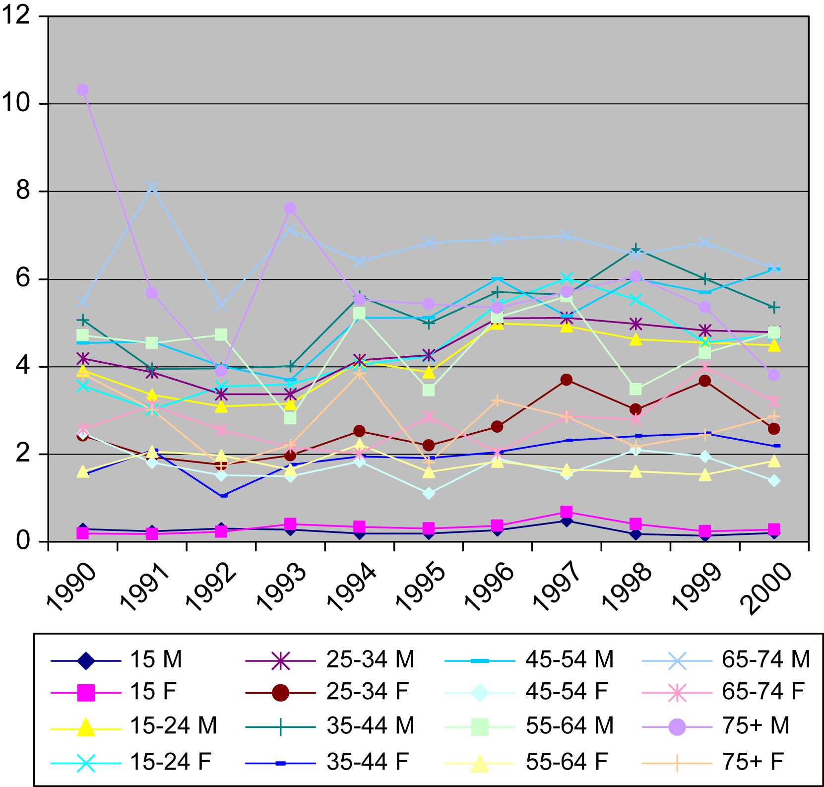 Sexual Differences In The Completed Suicides In Turkey European Psychiatry Cambridge Core